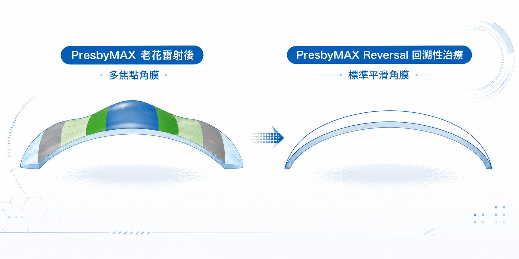 次資訊塊圖片四