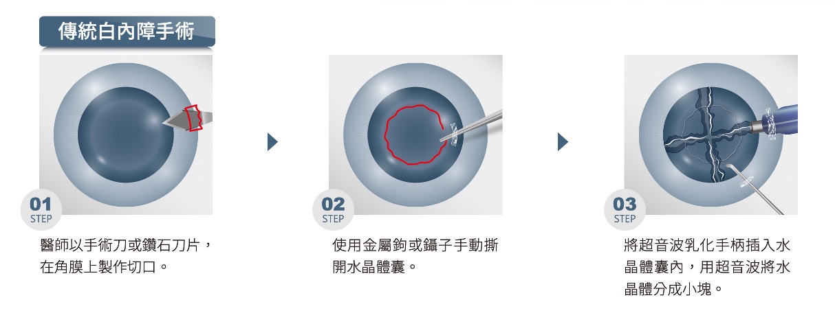 請輸入圖片說明一