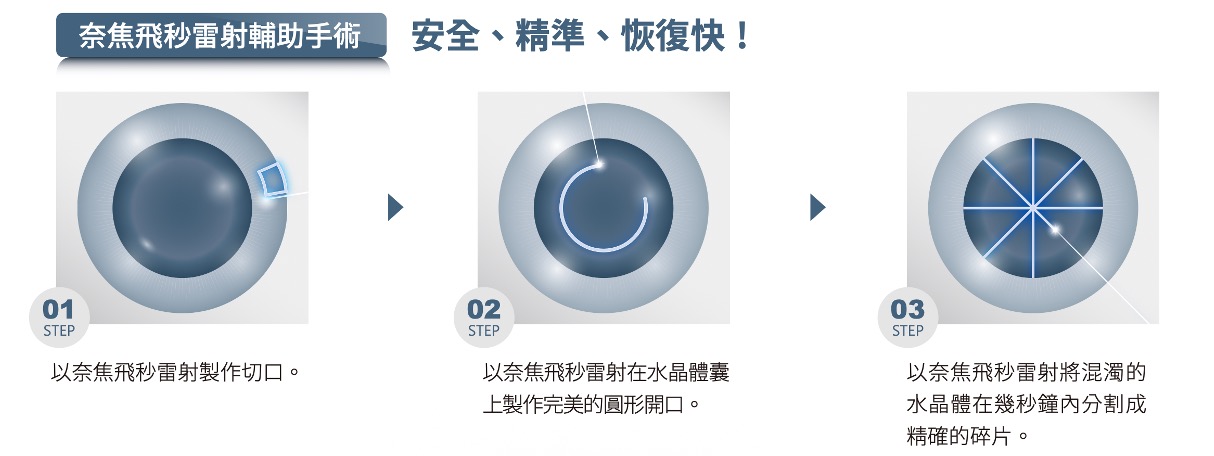 請輸入圖片說明二